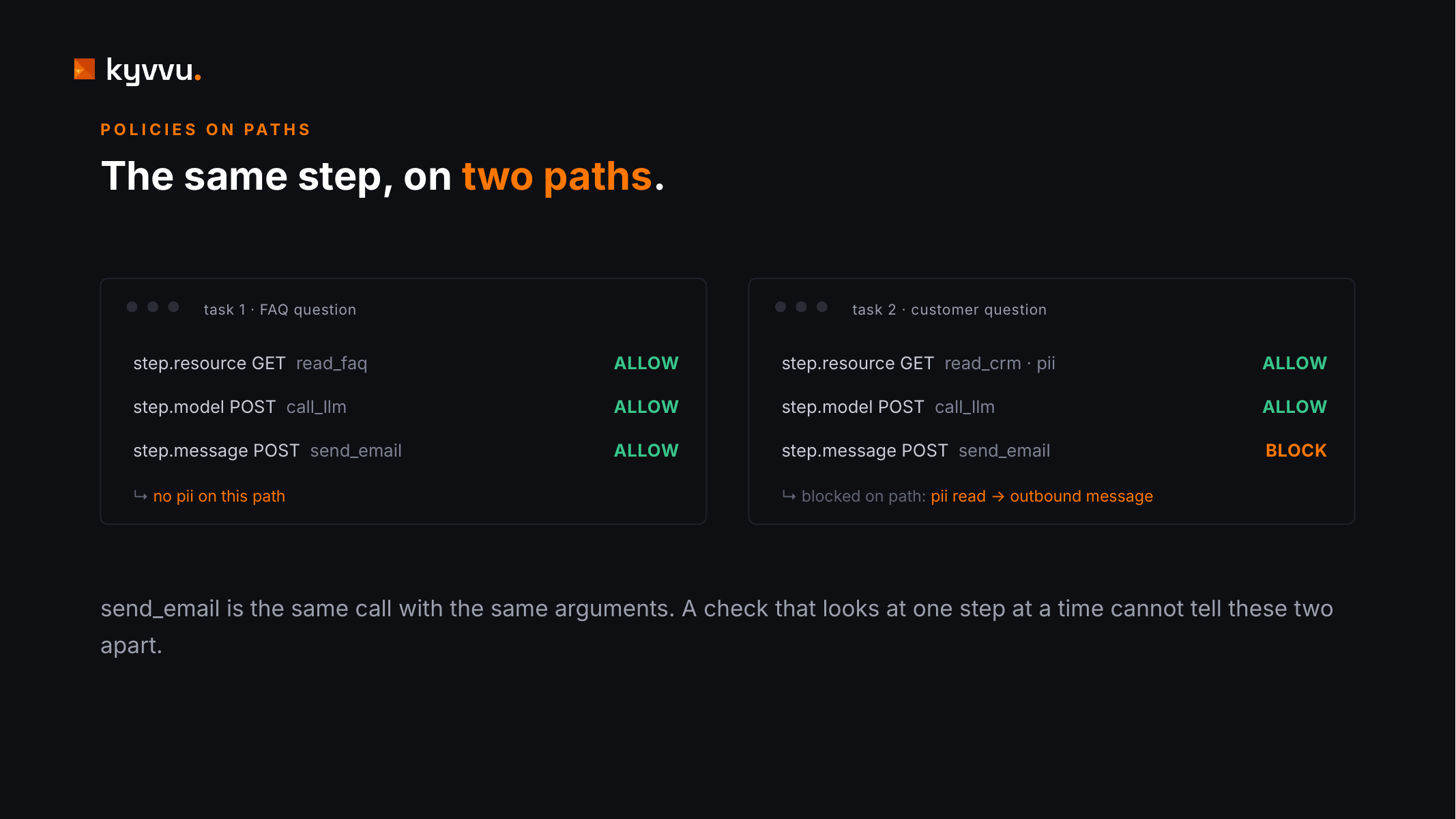 The same step, on two paths